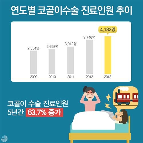 코골이