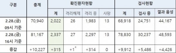 table_0228