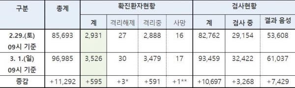 table_0301