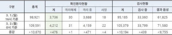 table_0302