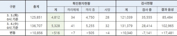 table_0304