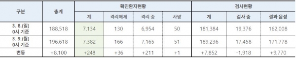 table_0309